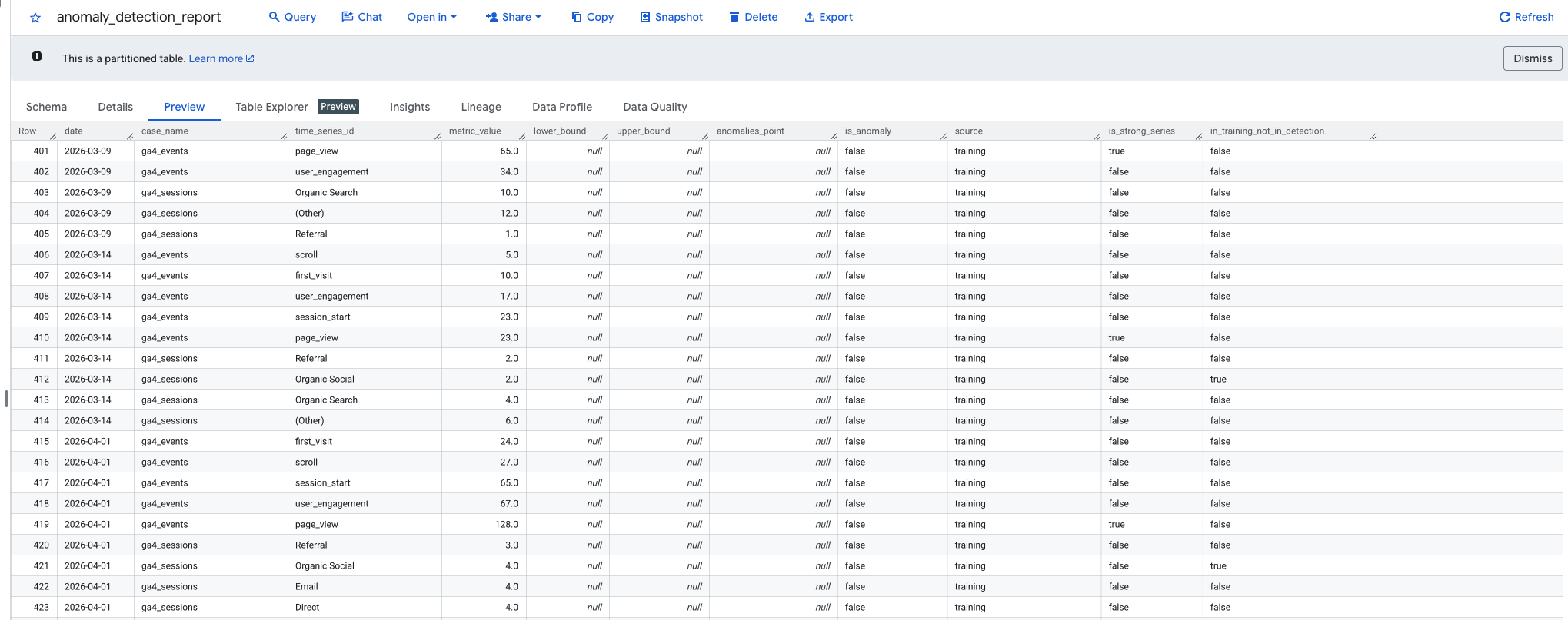 BigQuery preview of anomaly_detection_report